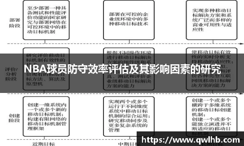 NBA球员防守效率评估及其影响因素的研究